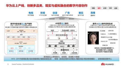華為燕興 超高清技術創新，媒體融合新動力，數字內容制作服務