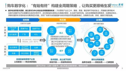 2019汽車數字化服務市場分析