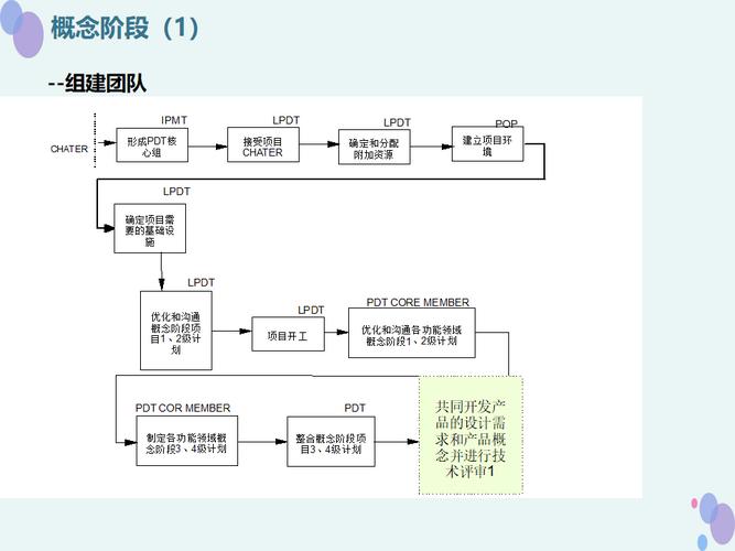數字化時代的流程管理革命 數字內容制作服務的重塑之旅